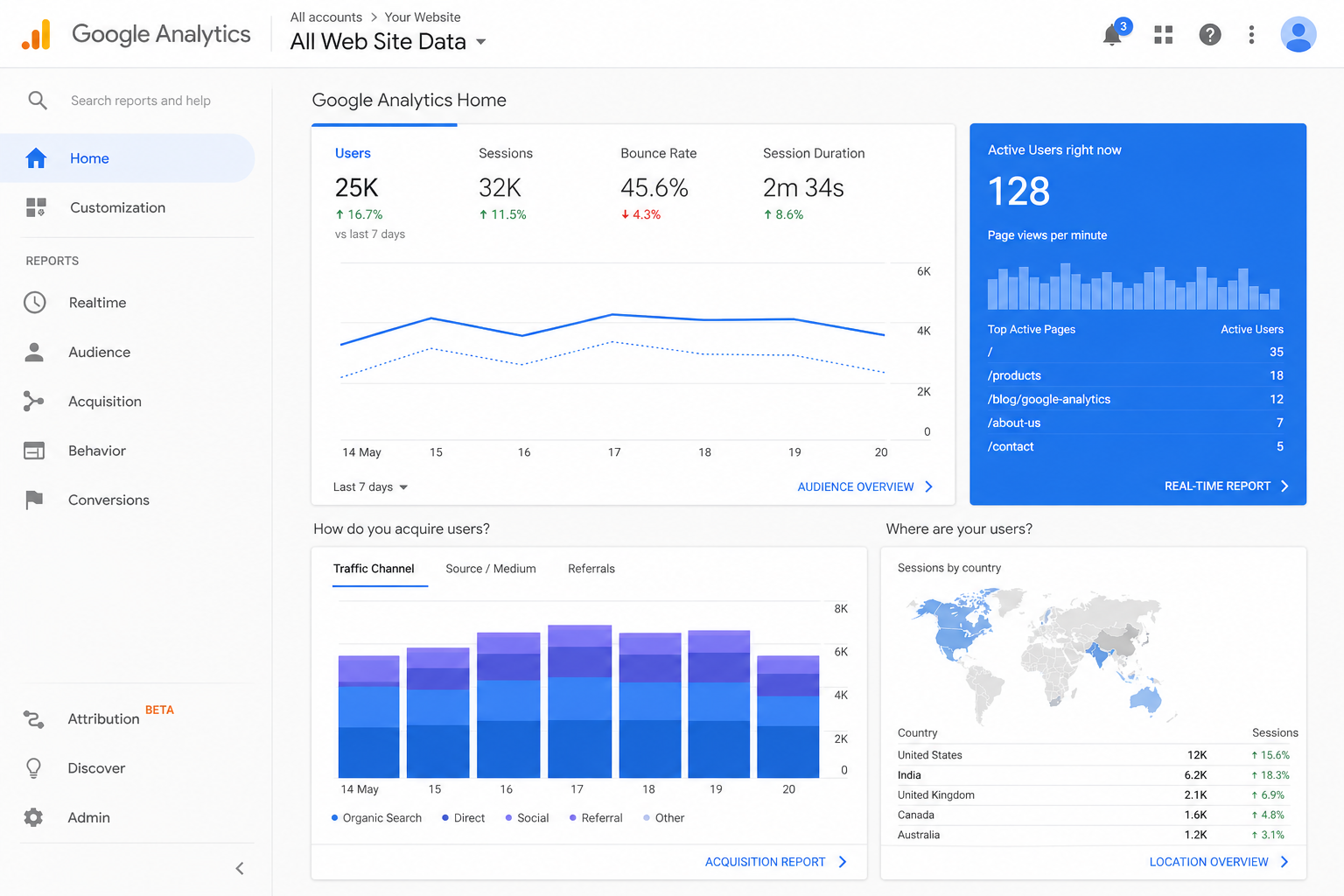 Google Analytics