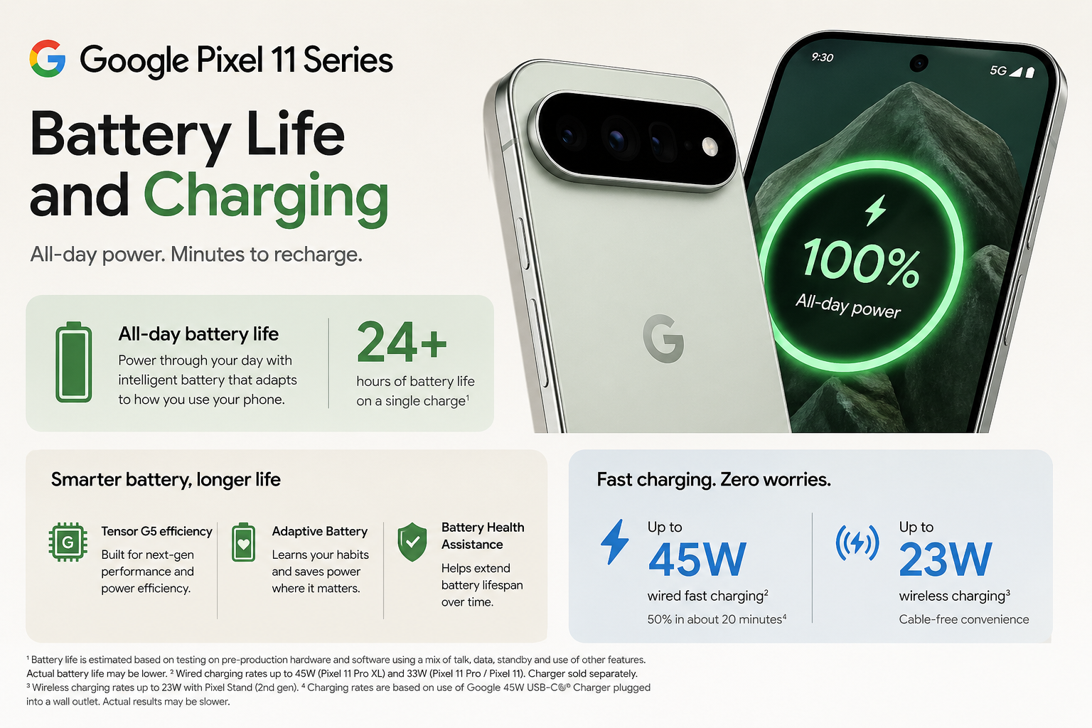  Google Pixel 11 Series Battery Life and Charging