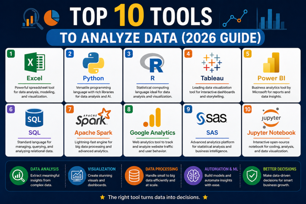 Top 10 Tools to analyze data (2026 Guide)