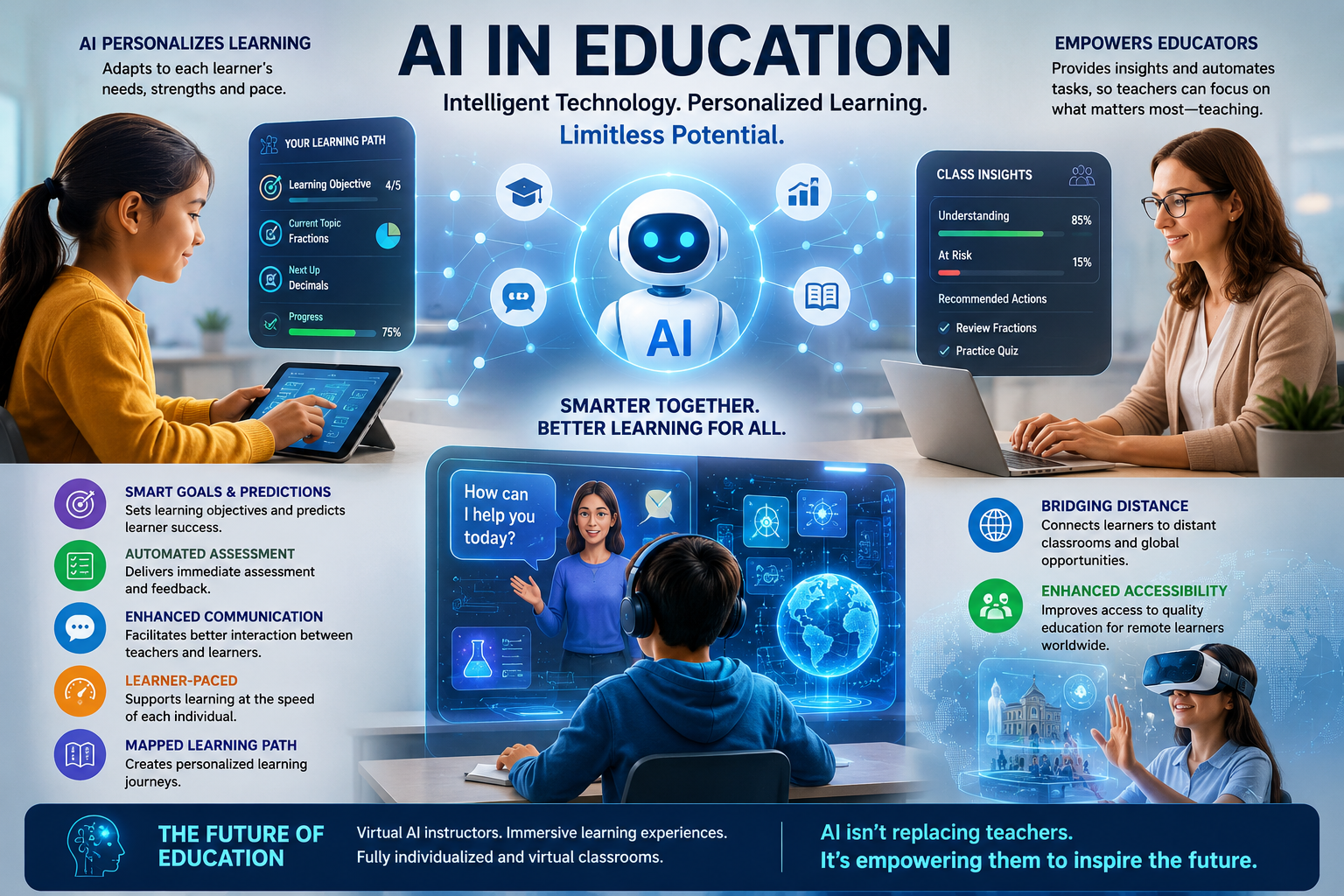 AI in Education