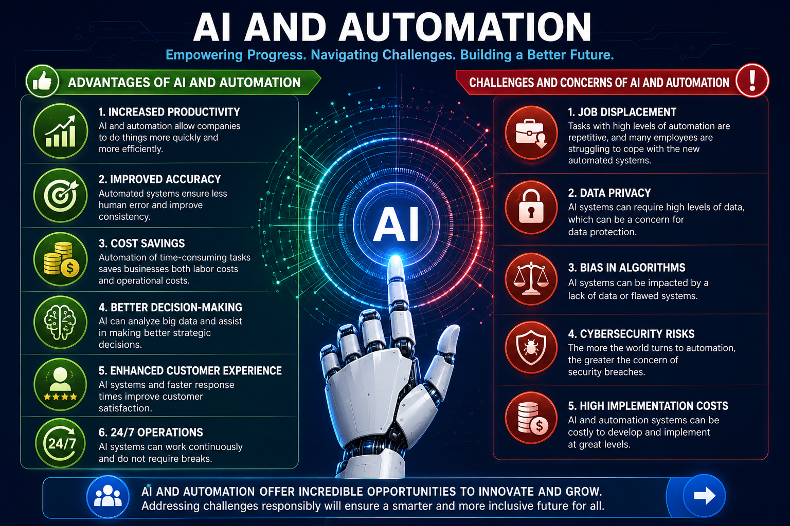 Advantages of AI and Automation