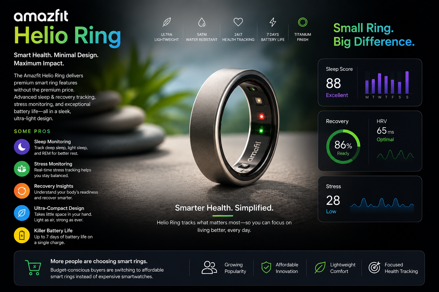 Amazfit Helio Ring