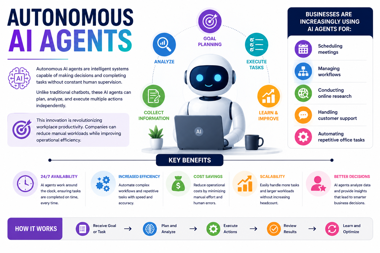 Autonomous AI agents