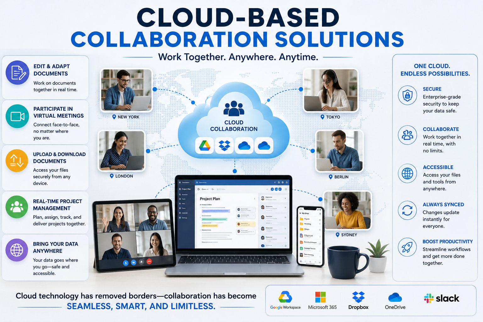 Cloud-Based Collaboration Solutions