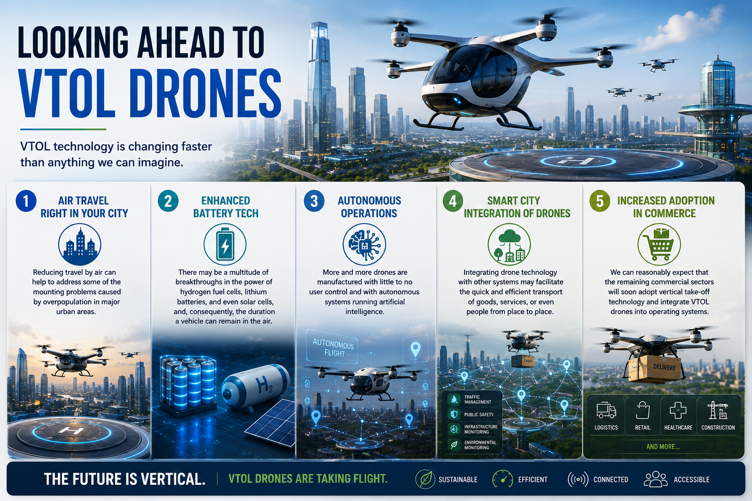 Looking Ahead to VTOL Drones