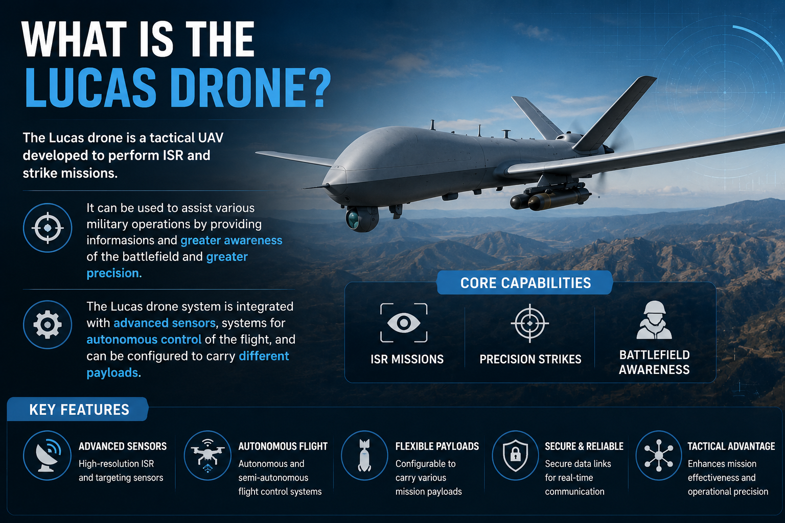 What Is the Lucas Drone