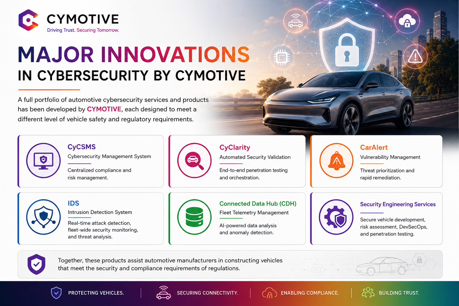 Major Innovations in Cybersecurity by Cymotive