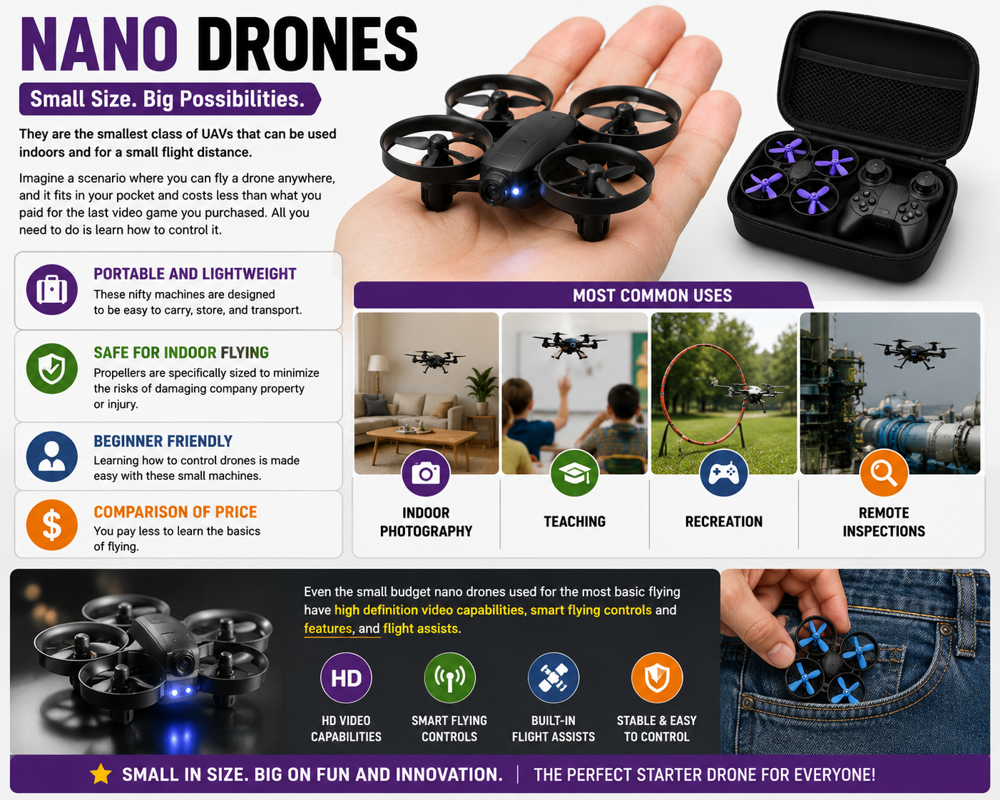 Nano Drones