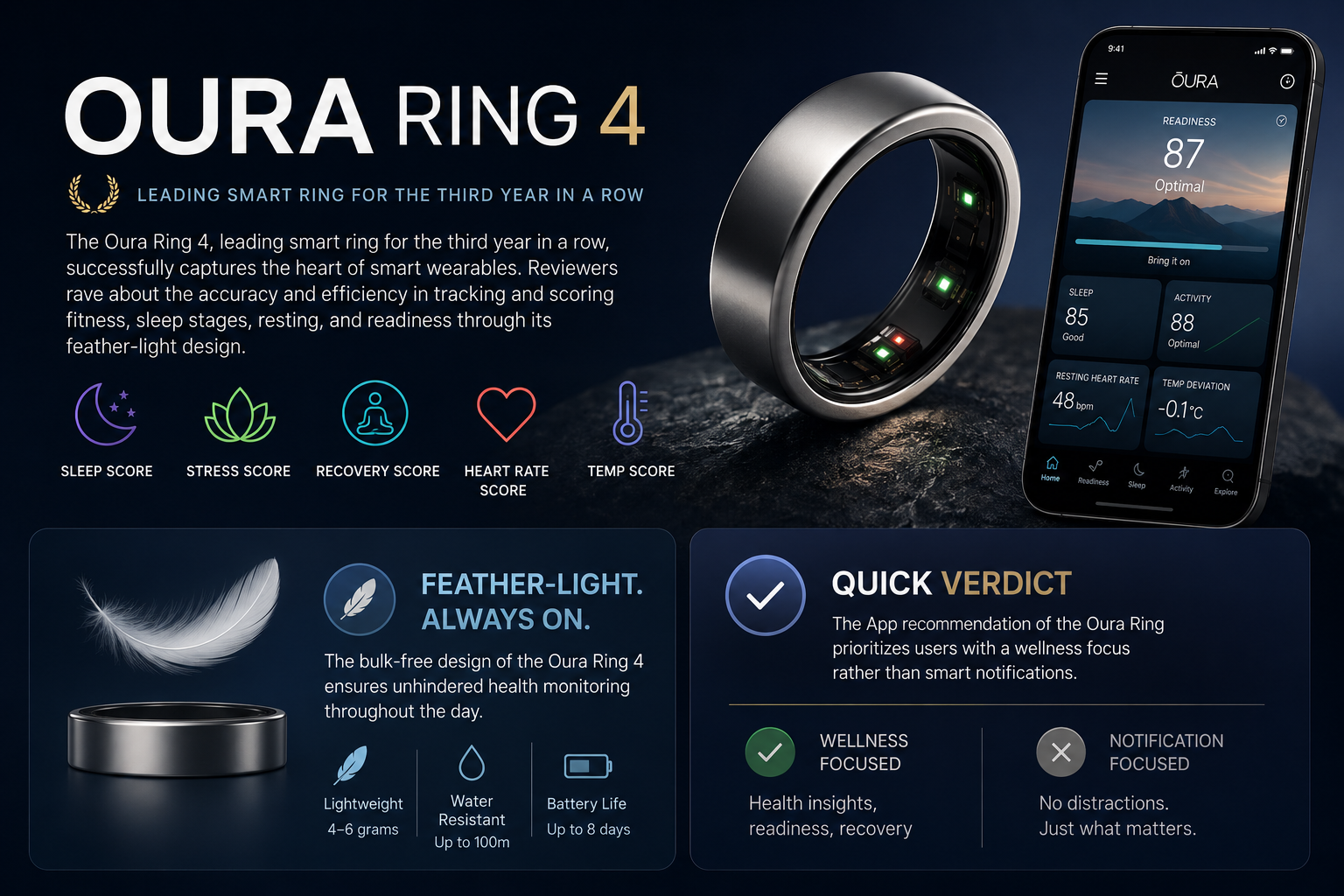Oura Ring 4