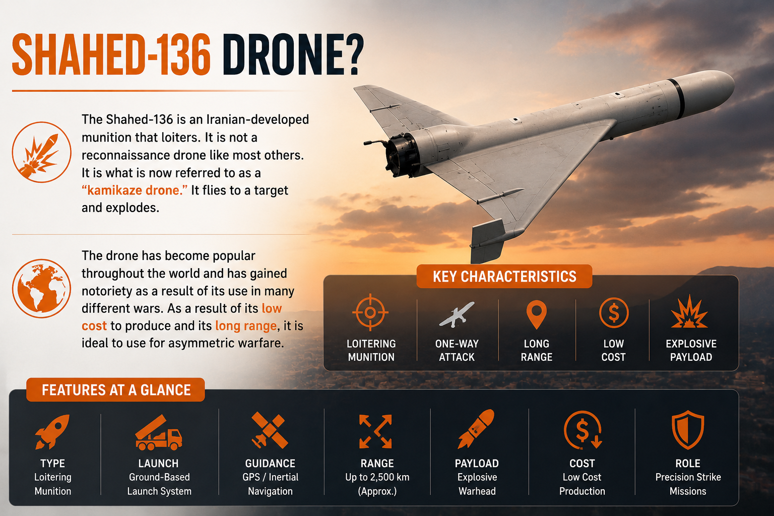 What is the Shahed-136 Drone?