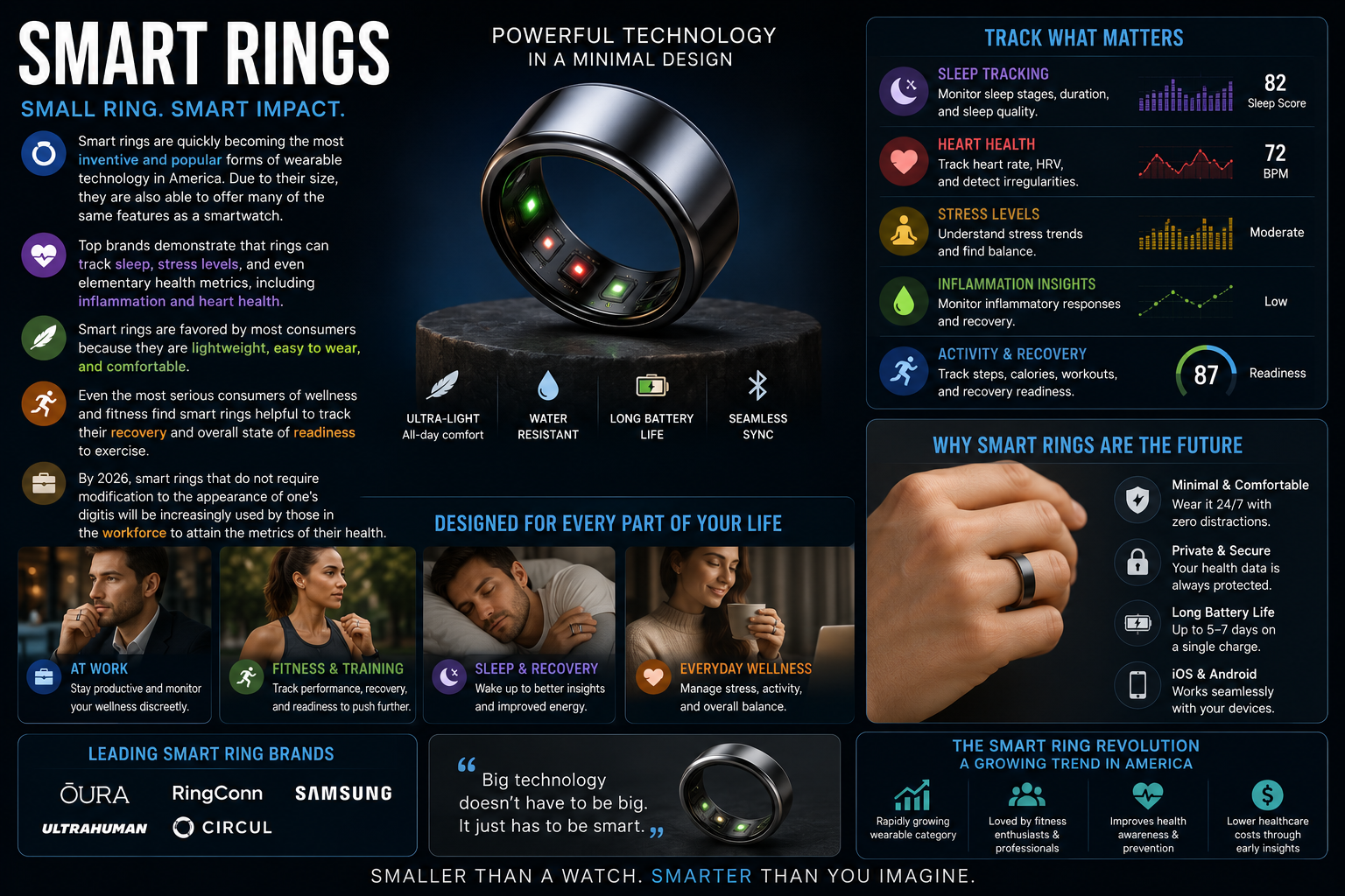 Smart Rings
