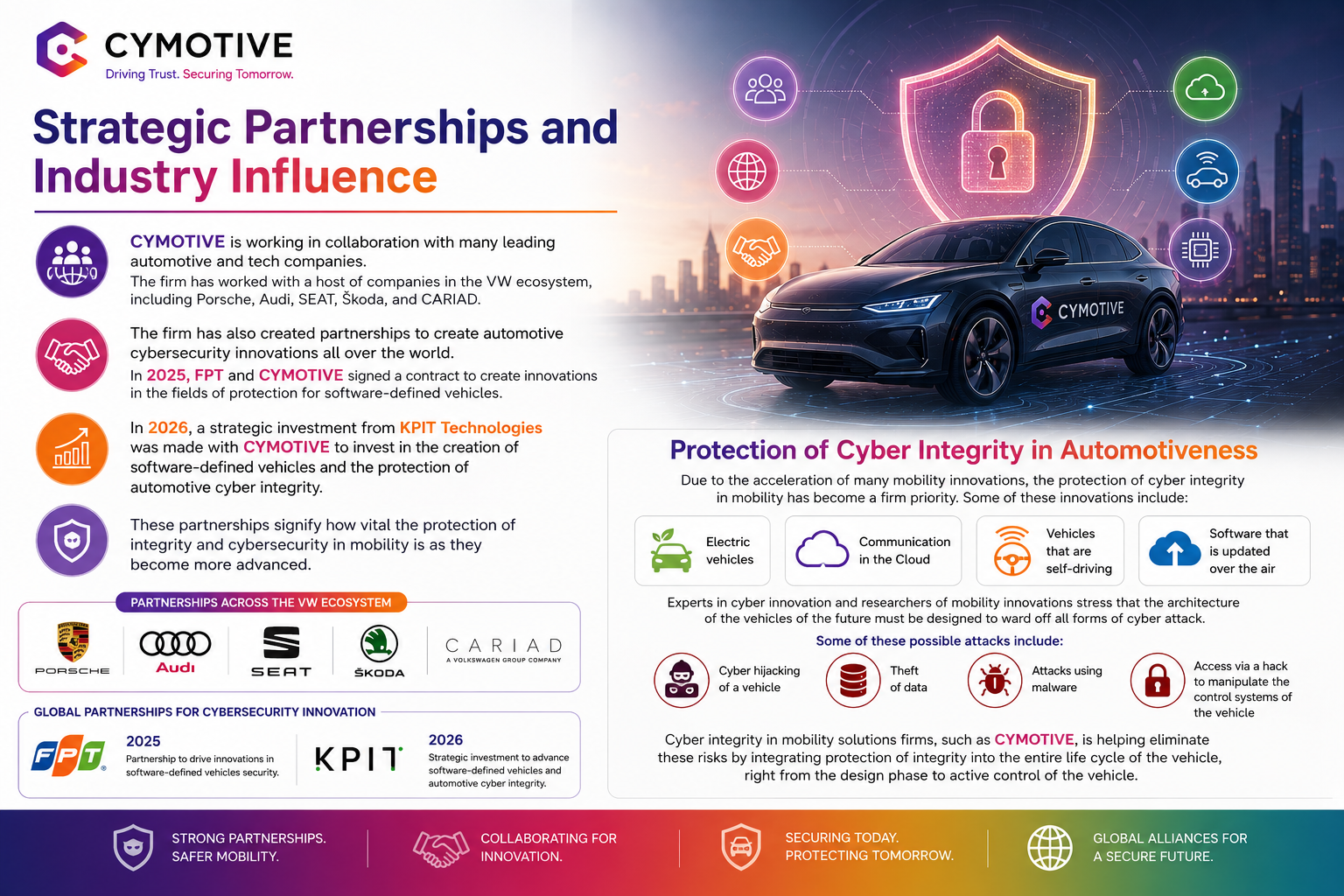 Strategic Partnerships and Industry Influence