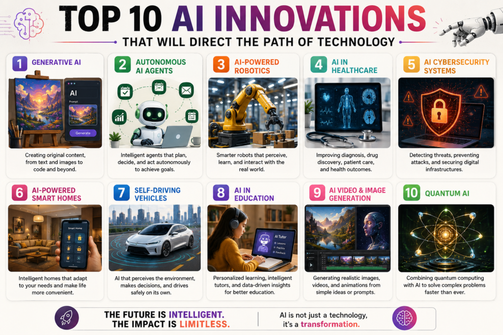 Top 10 AI Innovations That Will Direct the Path of Technology