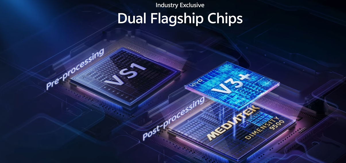 Vivo X300 Performance
