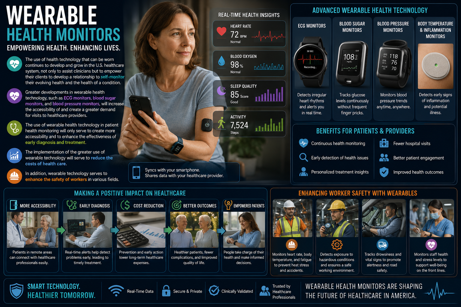 Wearable Health Monitors