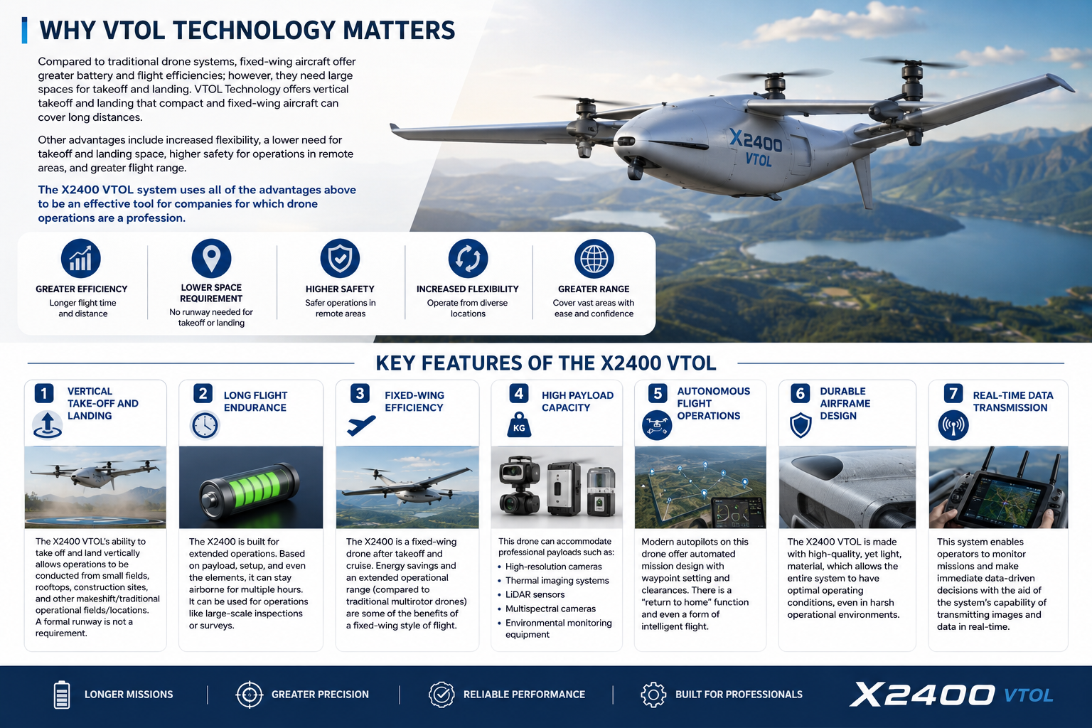 Why VTOL Technology Matters