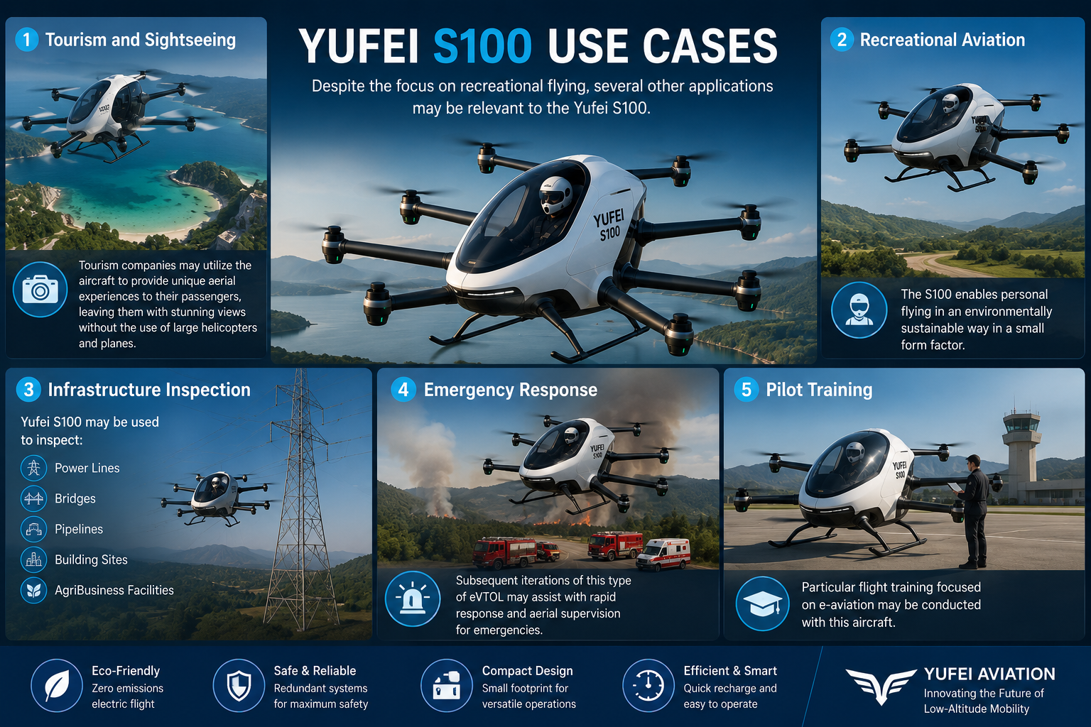 Yufei S100 Use Cases