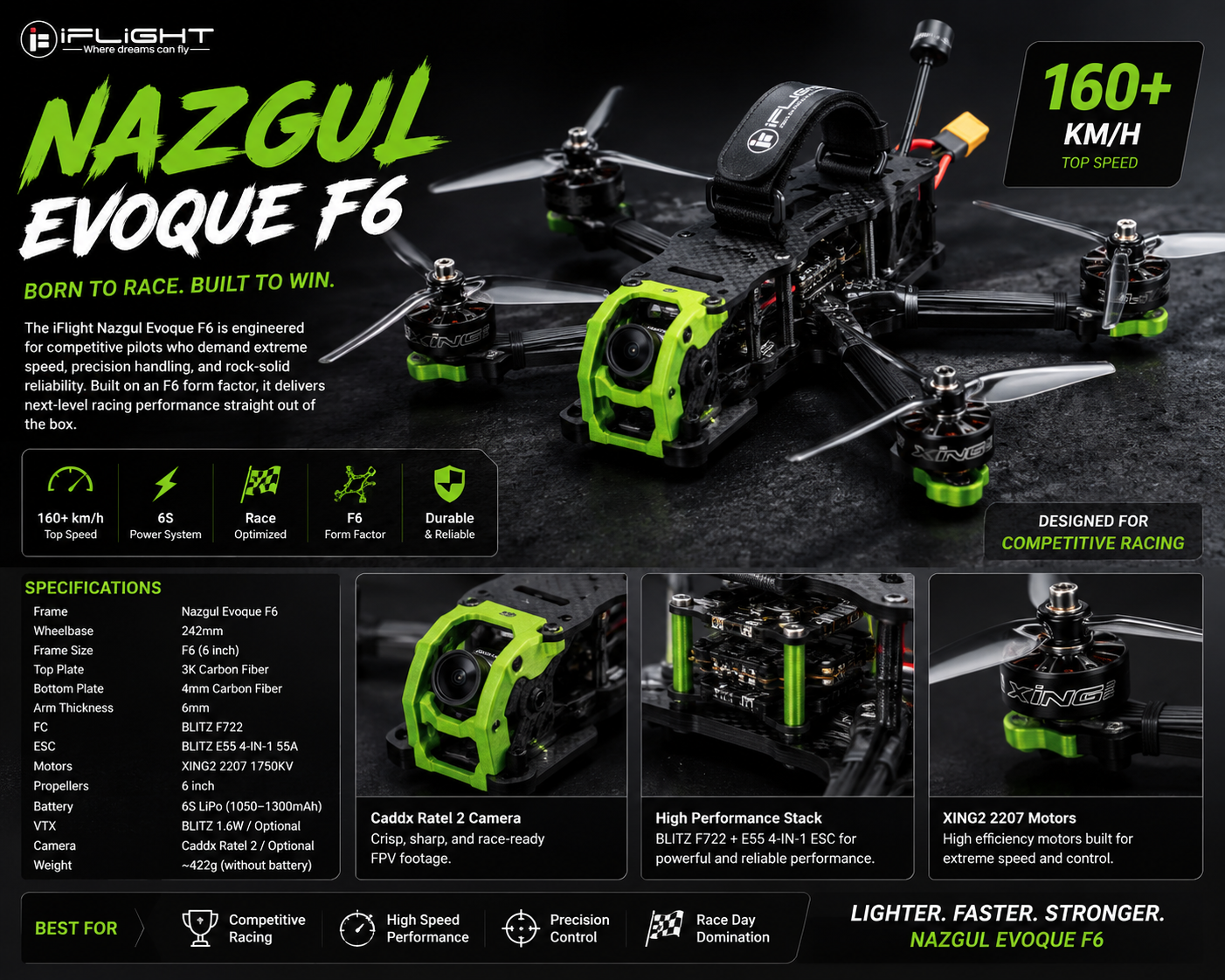 iFlight Nazgul Evoque F6