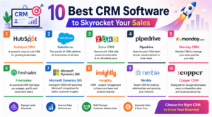 10 Best CRM Software to Skyrocket Your Sales