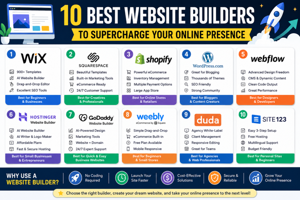 10 Best Website Builders to Supercharge Your Online Presence