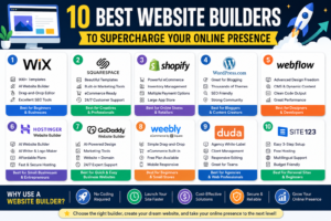 10 Best Website Builders to Supercharge Your Online Presence
