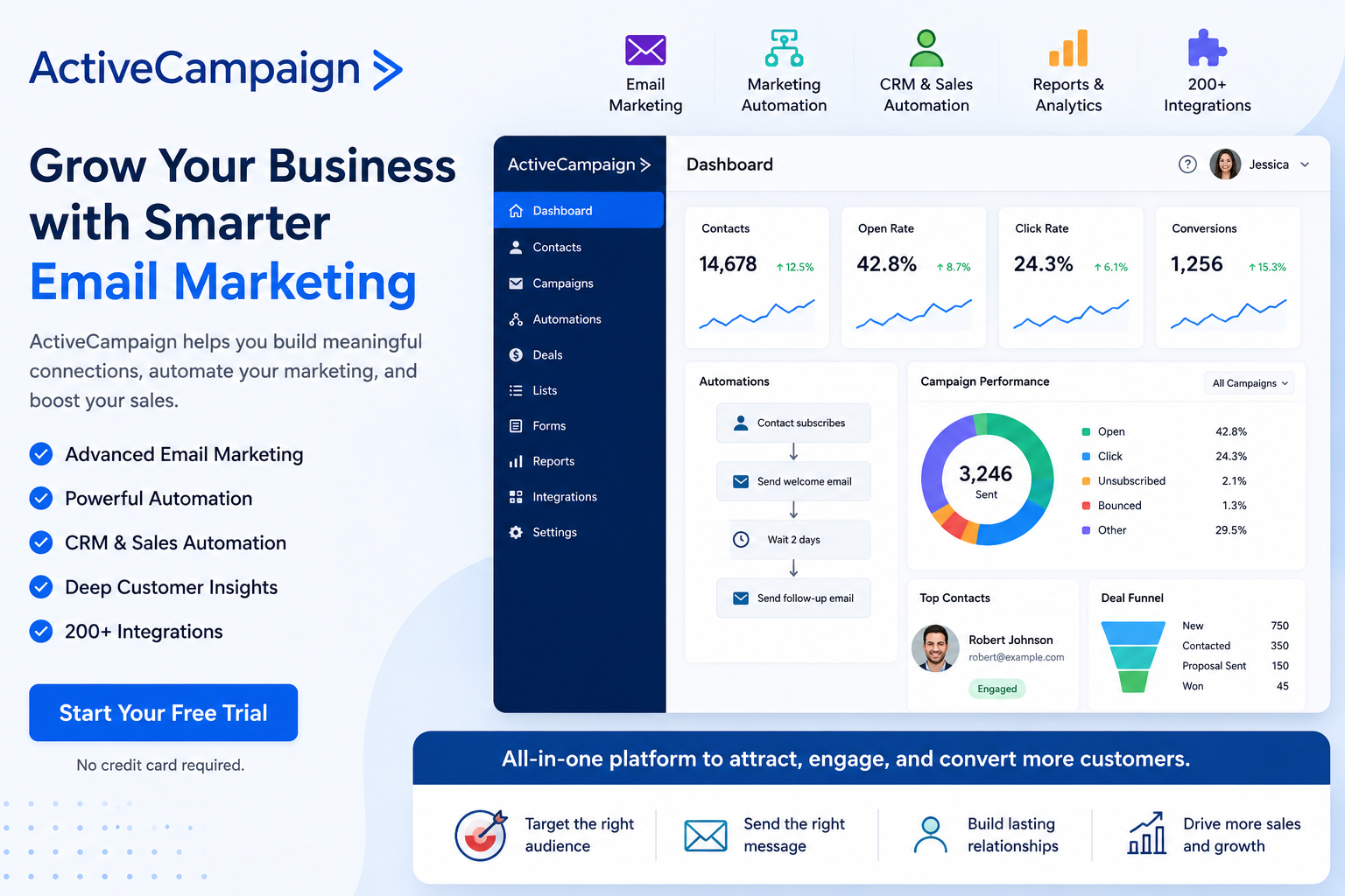 ActiveCampaign