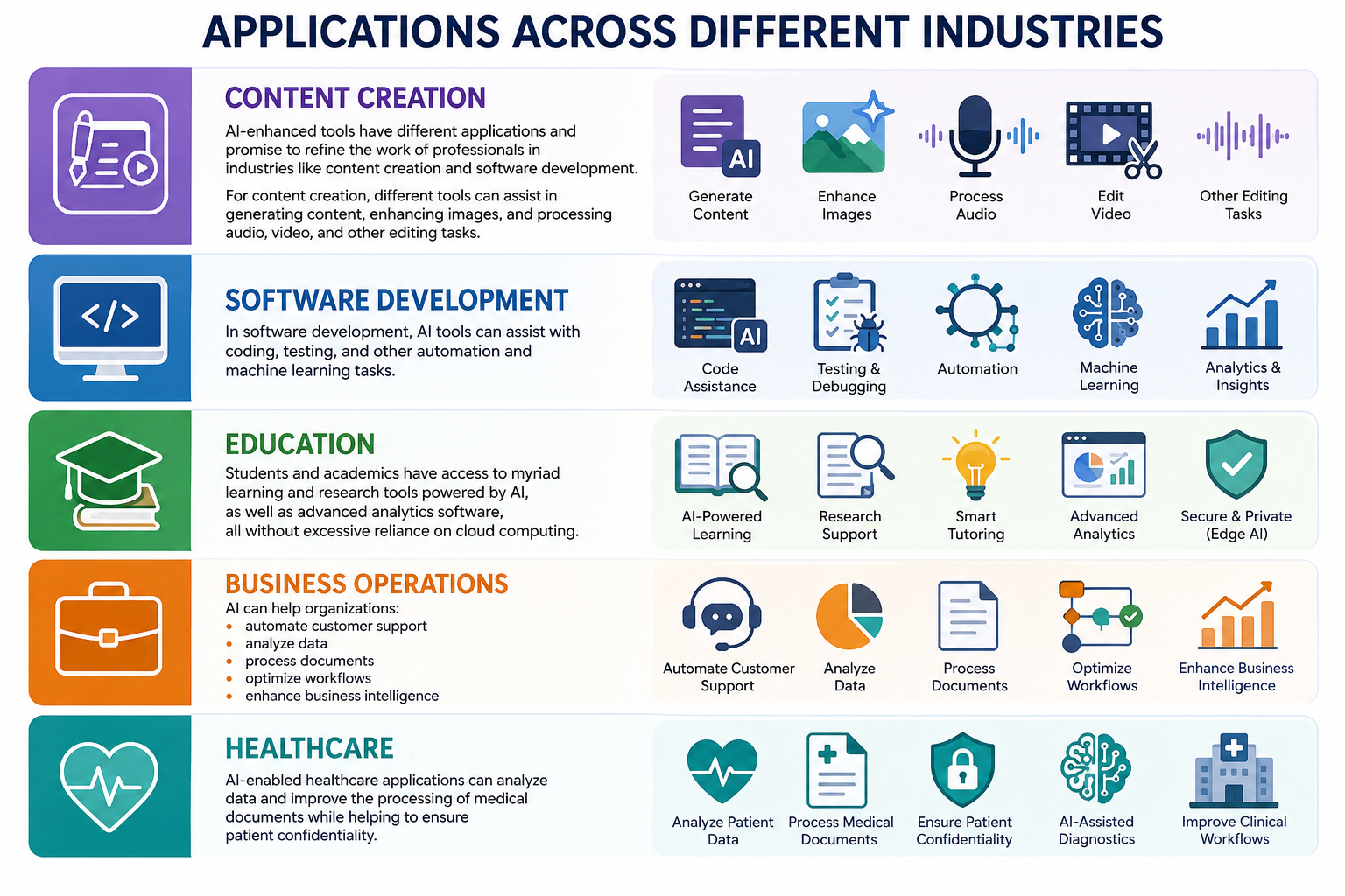 Applications Across Different Industries