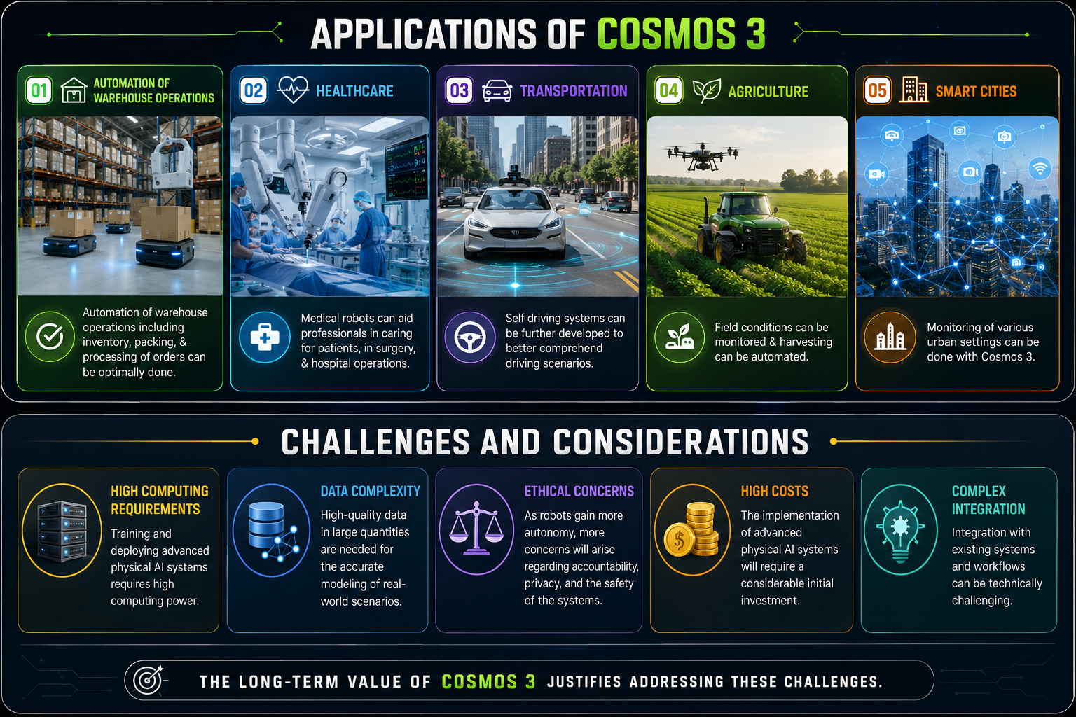 Applications of Cosmos 3