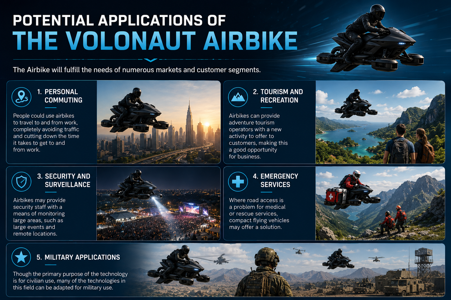 Potential Applications of the Volonaut Airbike