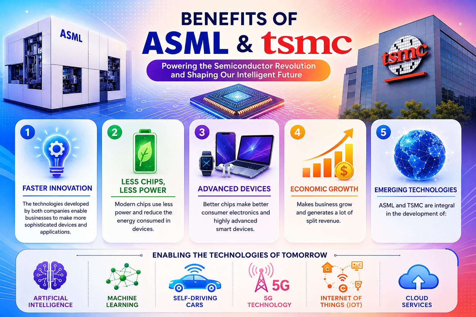 Benefits of ASML and TSMC