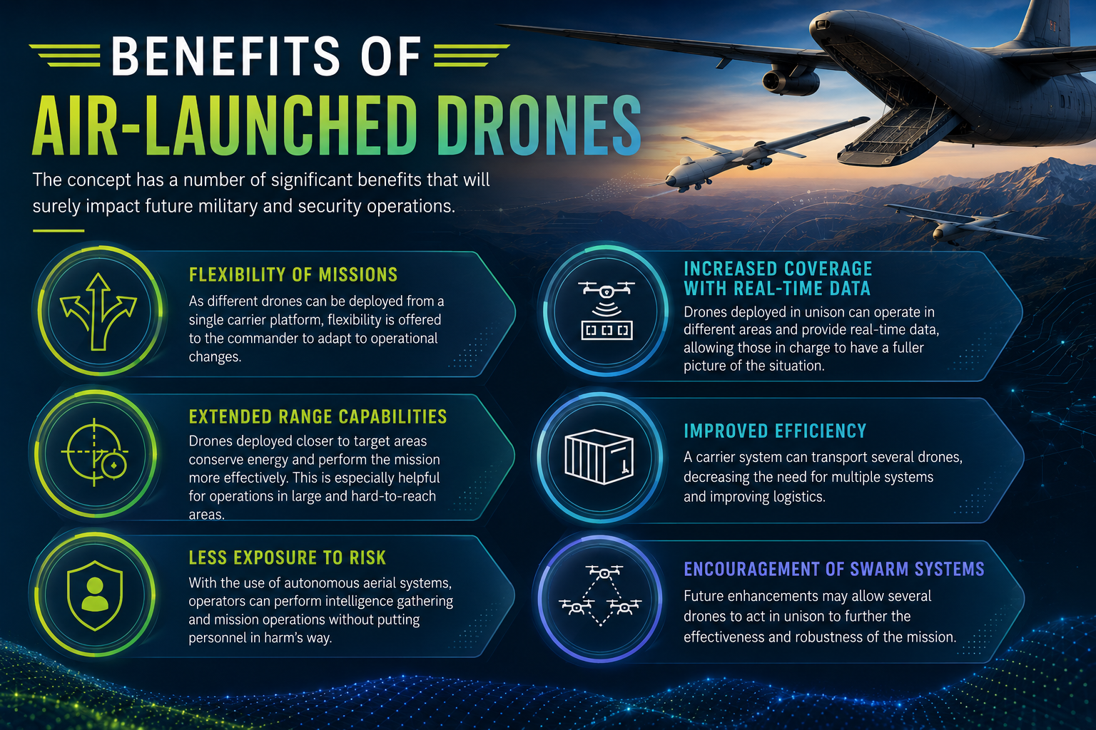 Benefits of Air-Launched Drones