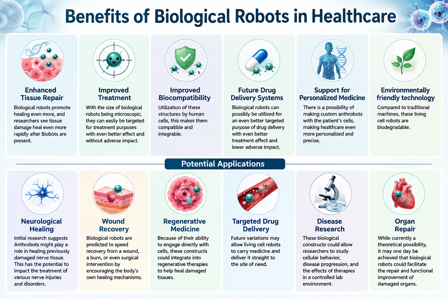 Benefits of Biological Robots in Healthcare