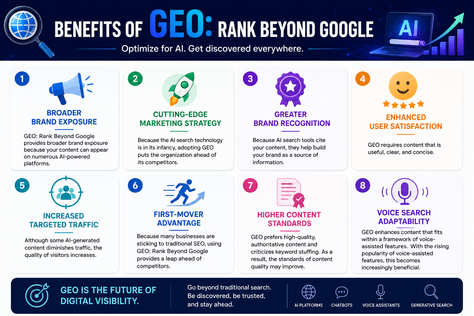 Benefits of GEO Rank Beyond Google