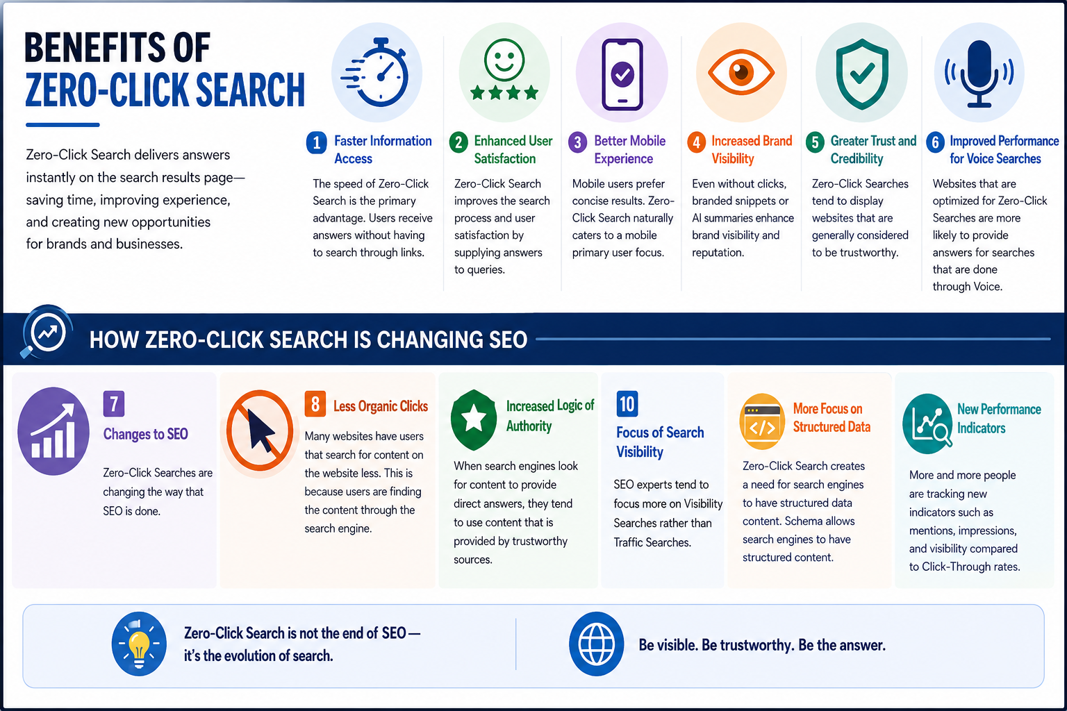 Benefits of Zero-Click Search