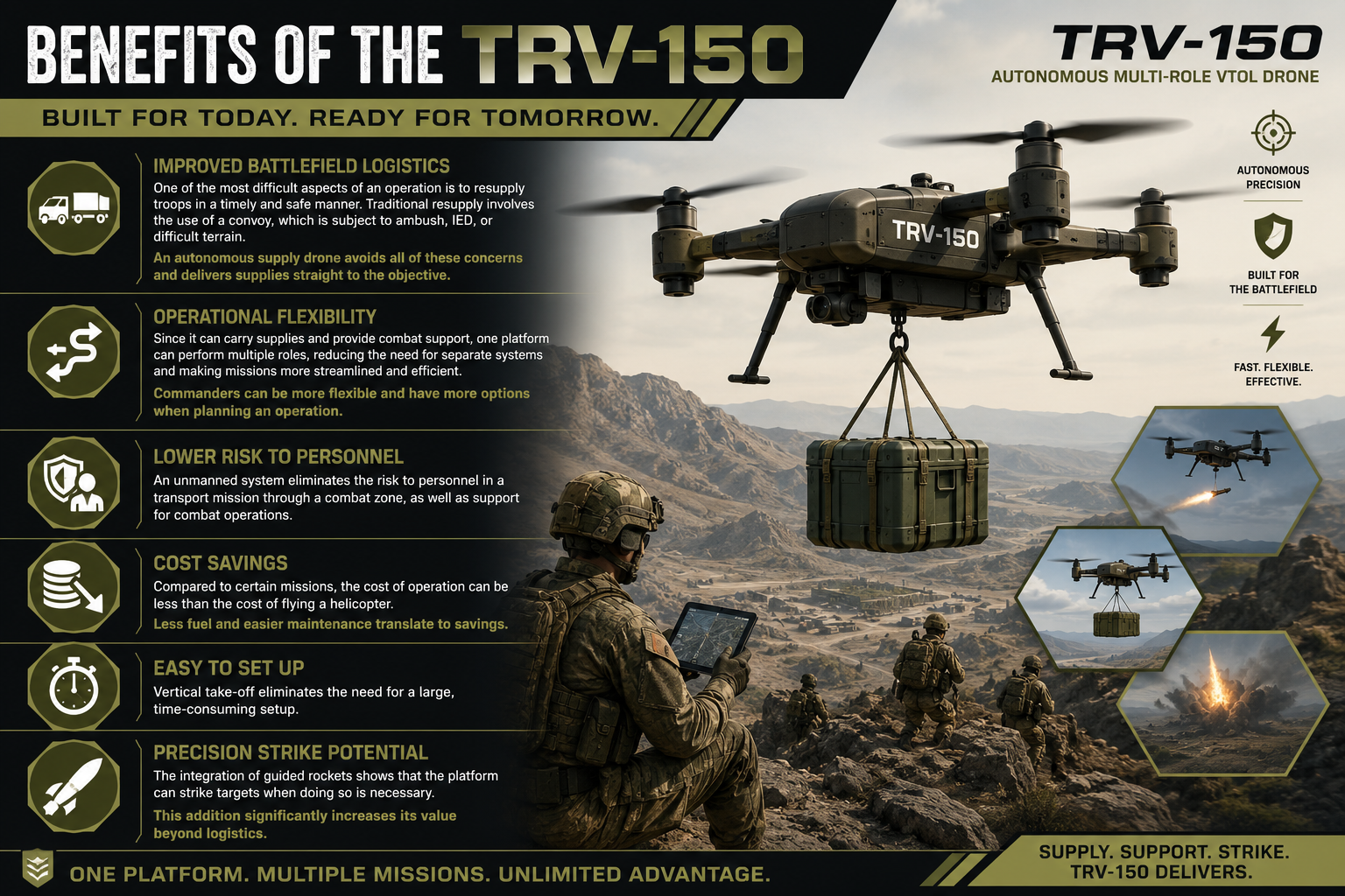 Benefits of the TRV-150
