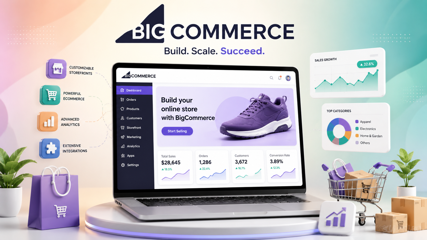 BigCommerce