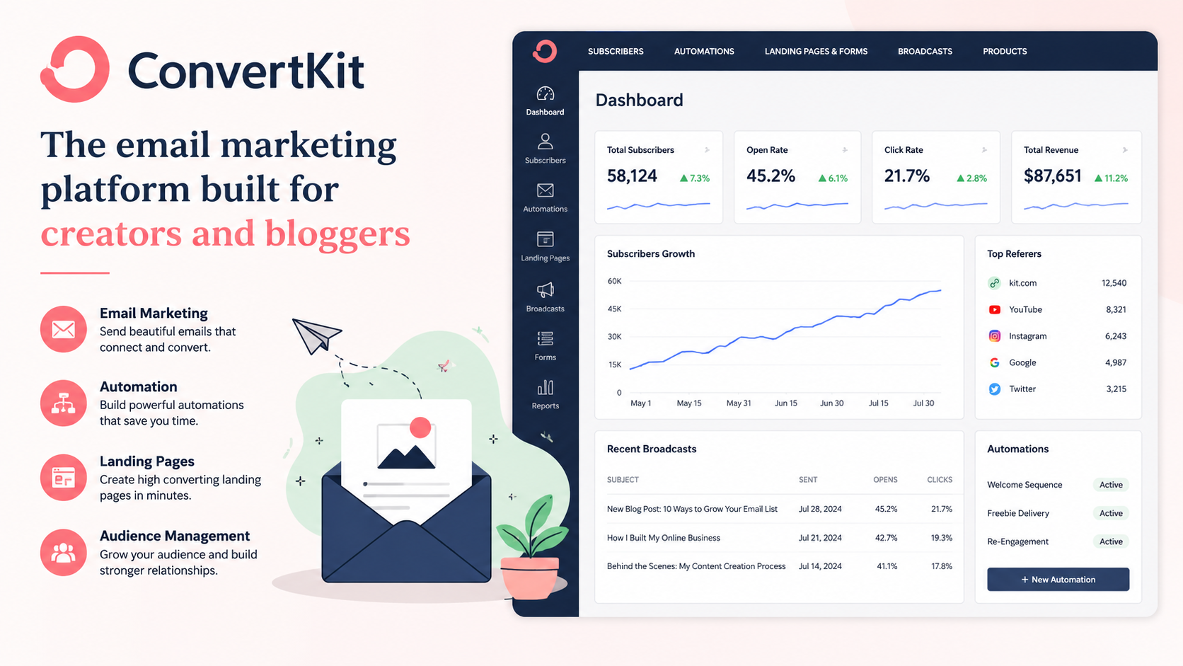 ConvertKit
