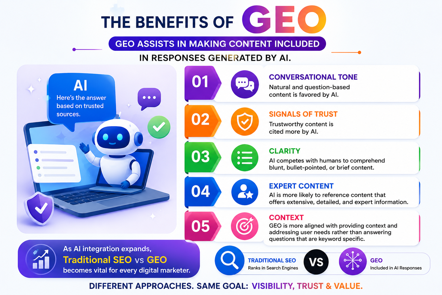 Features of GEO
