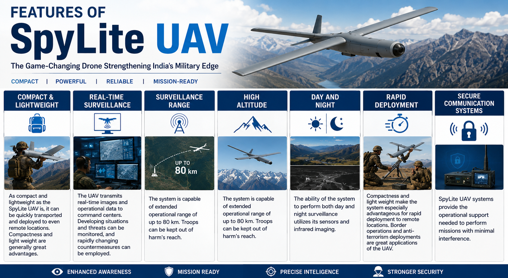 Features of SpyLite UAV