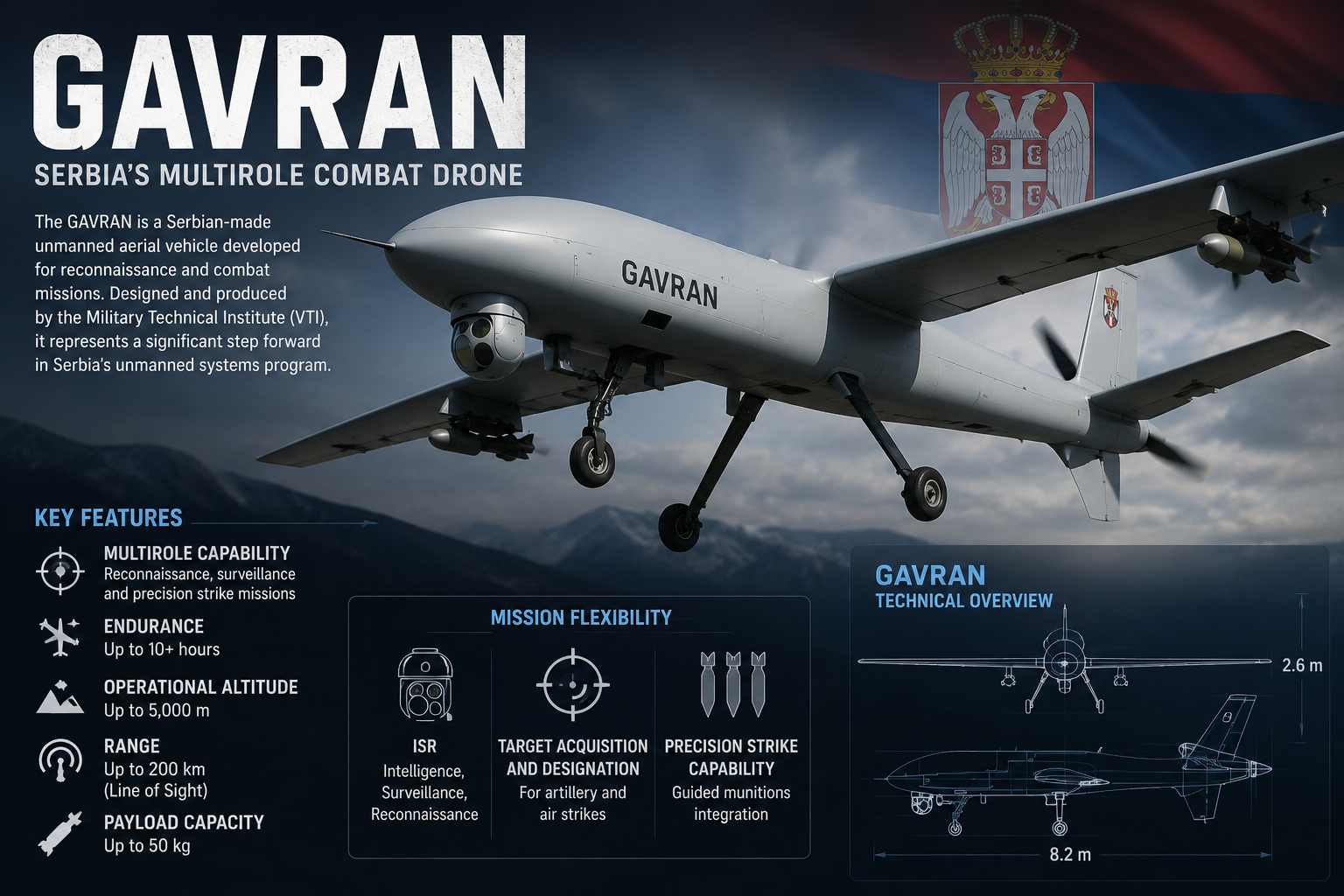 Gavran