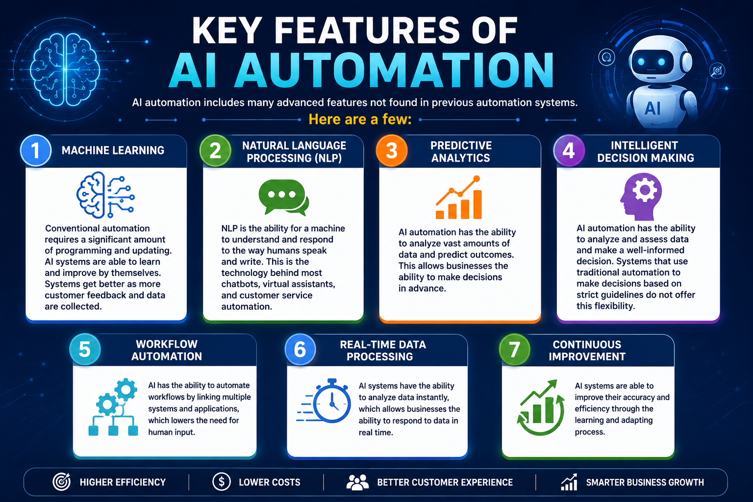 Key Features of AI Automation