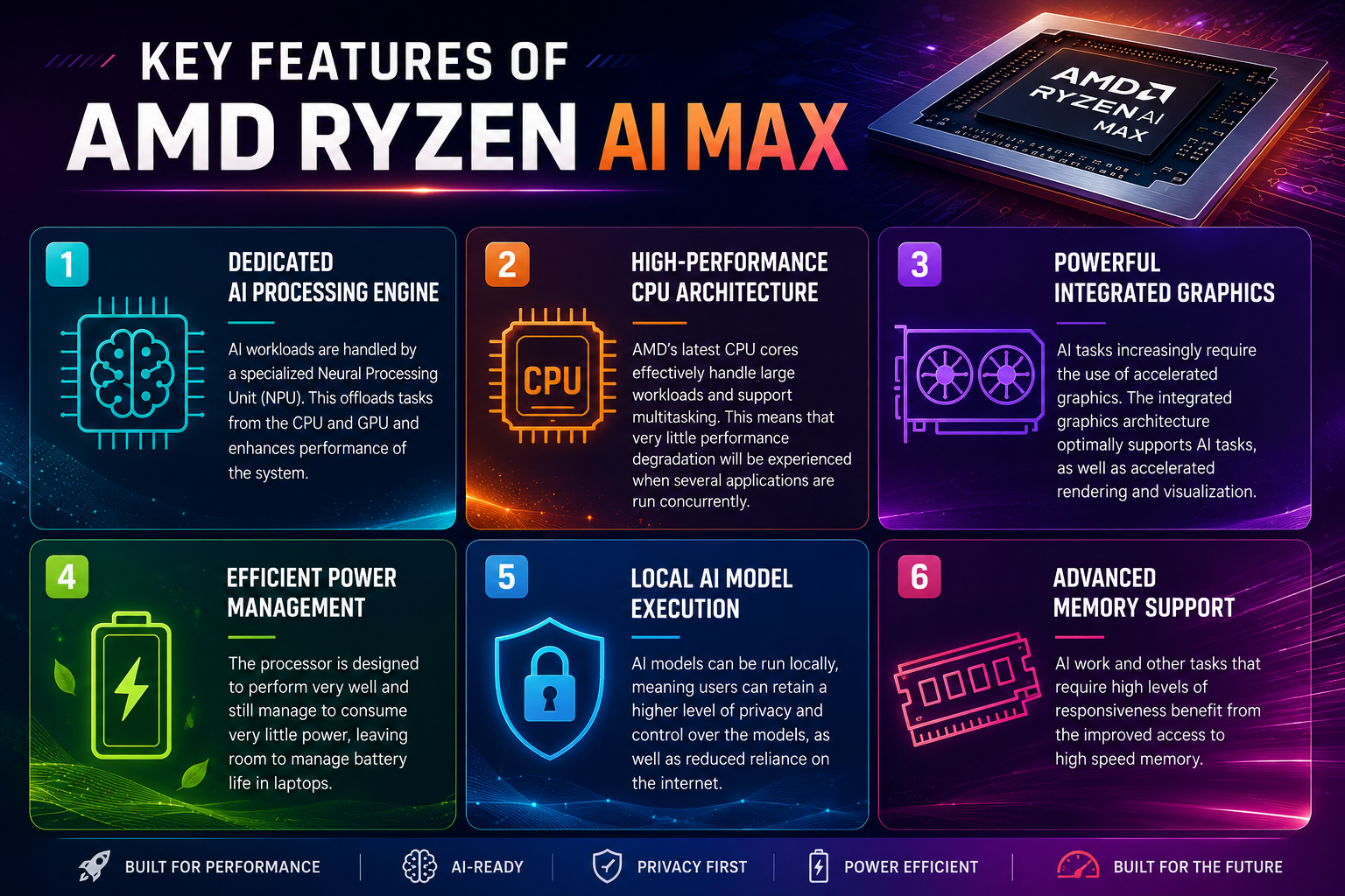 Key Features of AMD Ryzen AI Max