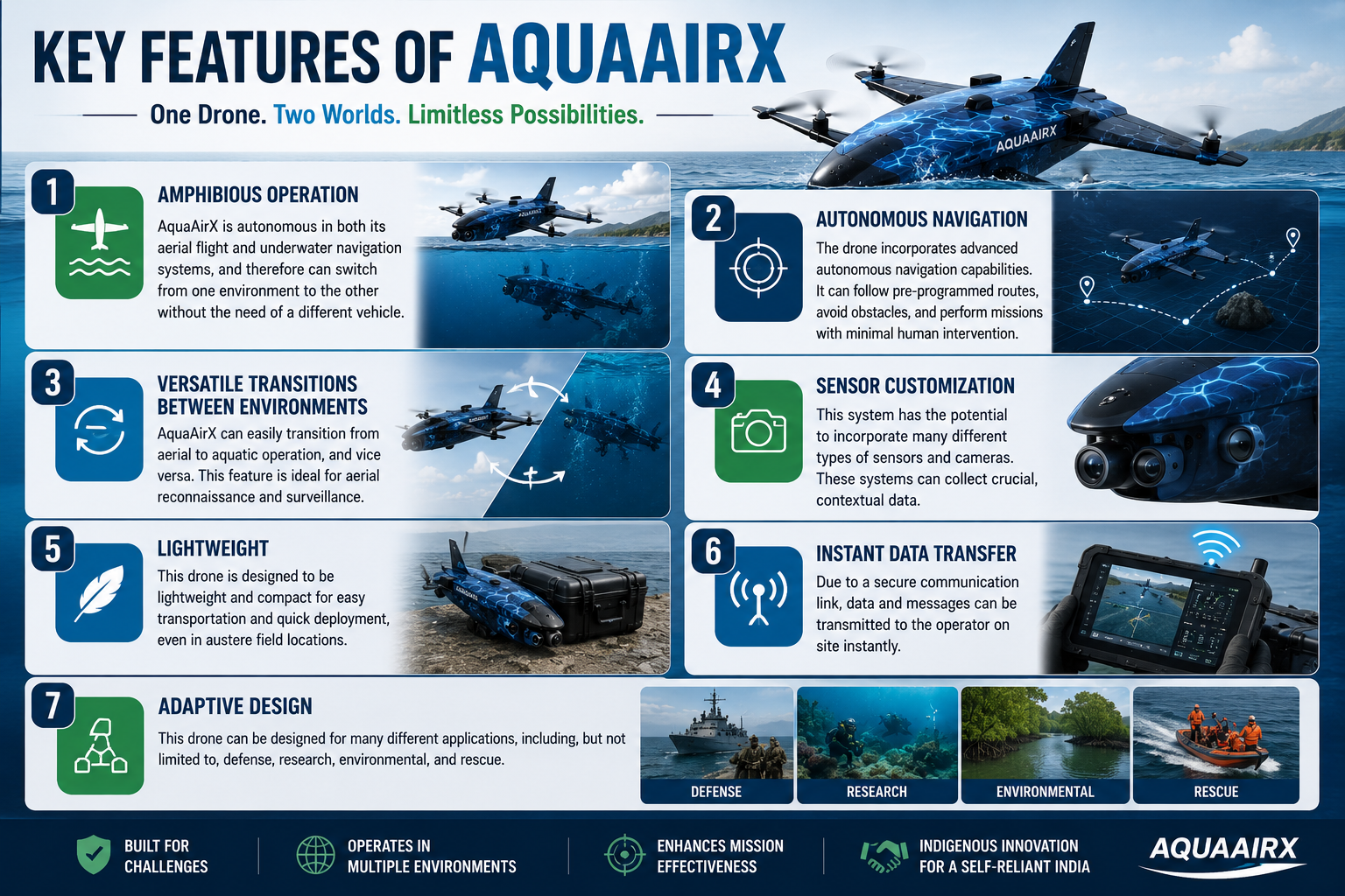 Key Features of AquaAirX