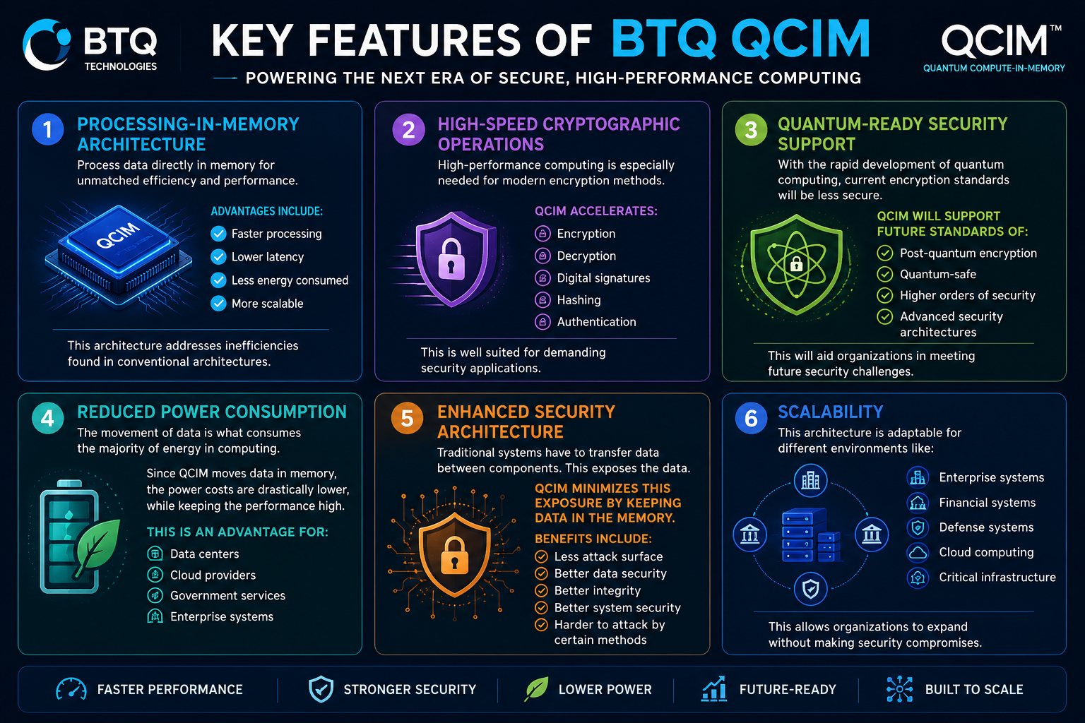 Key Features of BTQ QCIM