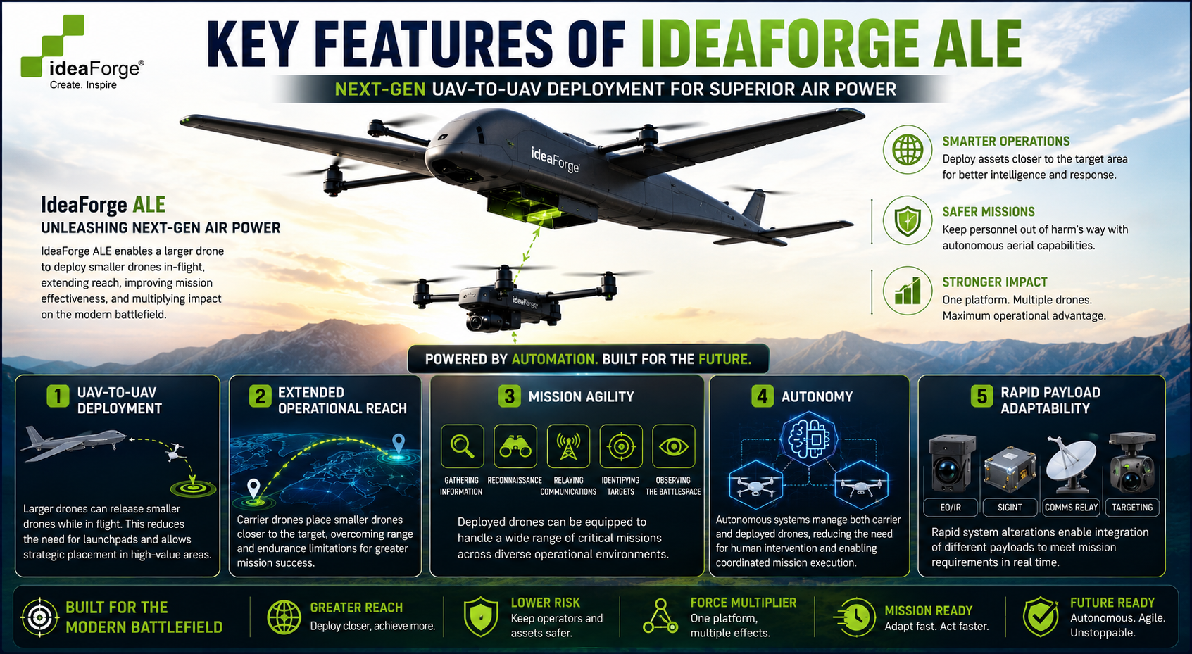 Key Features of IdeaForge ALE
