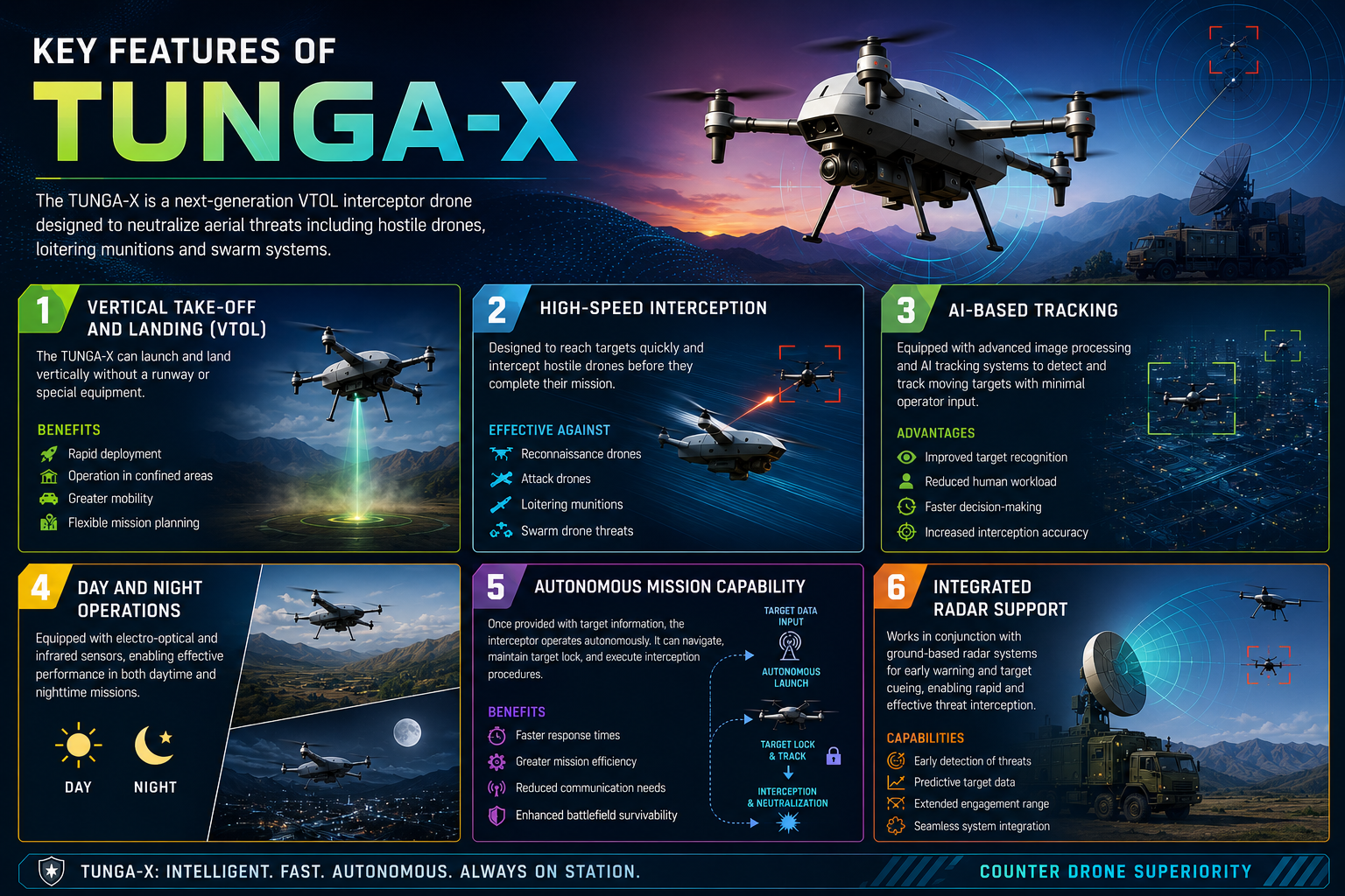 Key features of the TUNGA-X