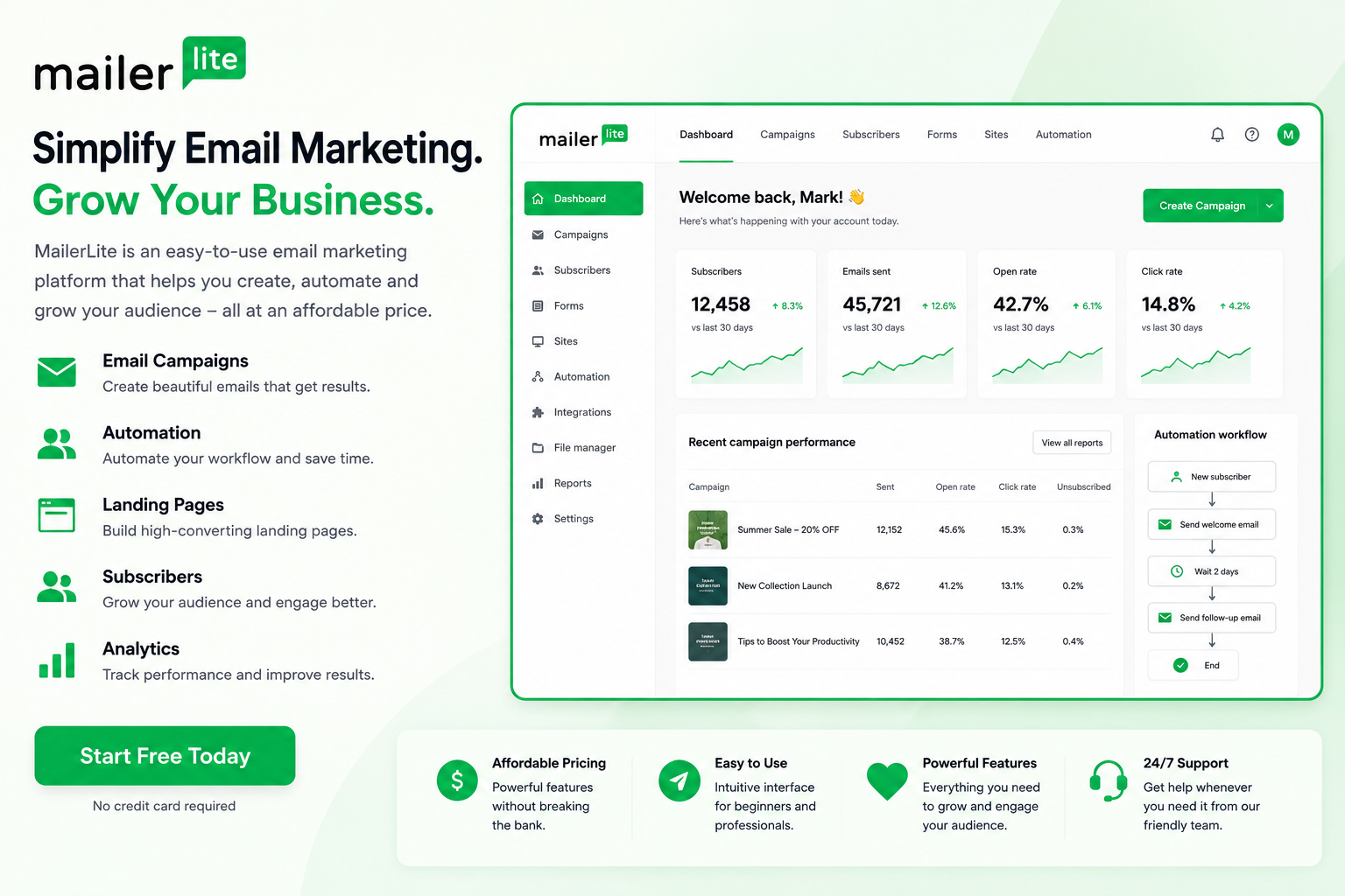 MailerLite
