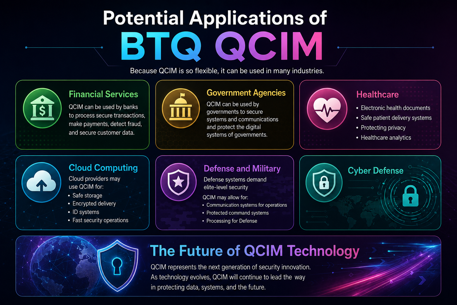 Potential Applications of BTQ QCIM