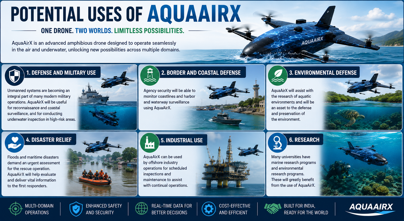 Potential Uses of AquaAirX