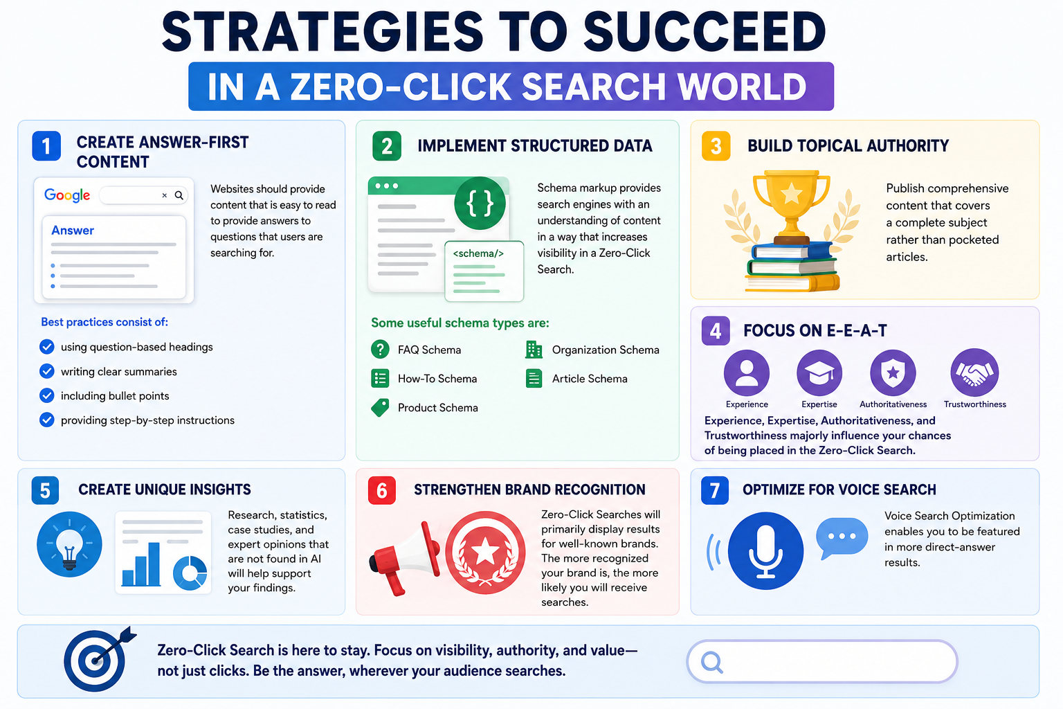 Strategies to Succeed in a Zero-Click Search World